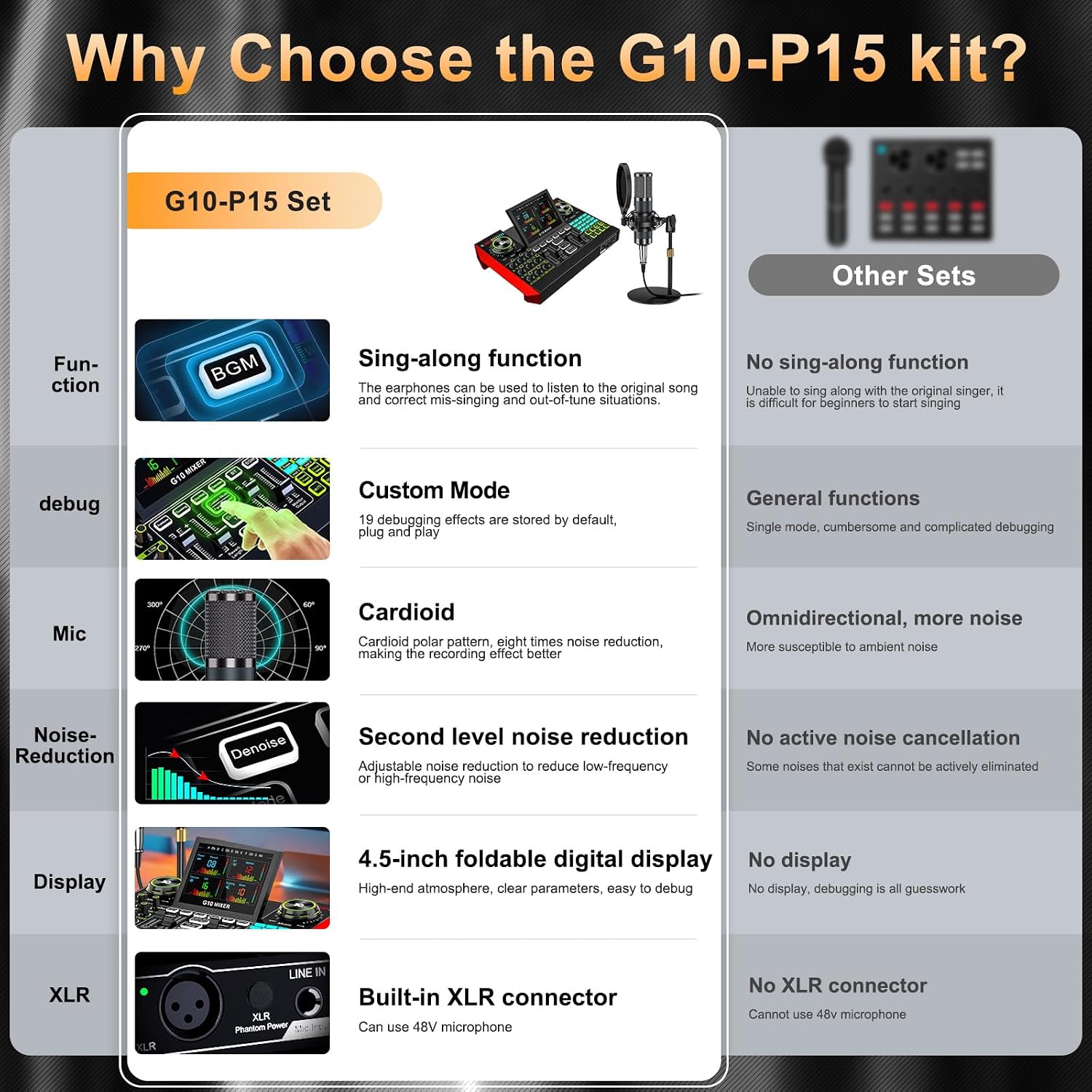 Detalle 2 de Kinetheon G10-P15B Podcast Mixer and Microphone Bundle with Voice Effects