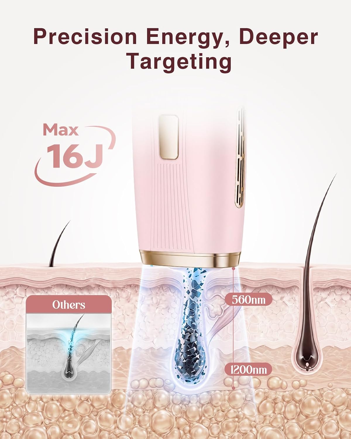 Detalle de TIIMAGIC IPL Laser Hair Removal Device for Women and Men - Ice Cooling, 9 Levels, 999,900 Flashes, At-Home Use