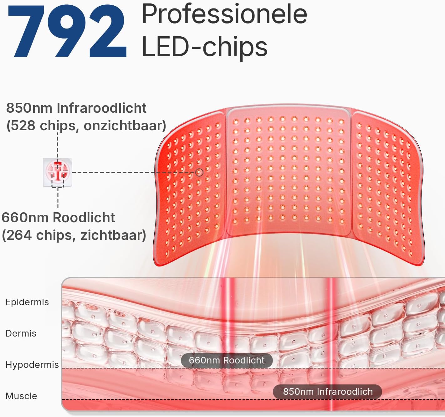 Detalle 2 de Hello Face L7 infraroodlichttherapiemat 76 x 30 cm, 660 nm en 850 nm