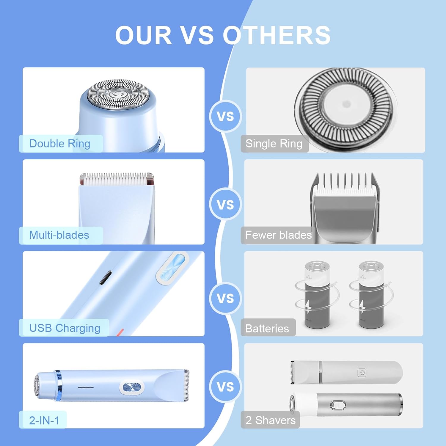 Thumbnail 4 de Brigin Damen-Rasierer 2-in-1 mit Doppelkopf, USB‑C-Laden und wasserdichtem Trimmerkopf (blau)