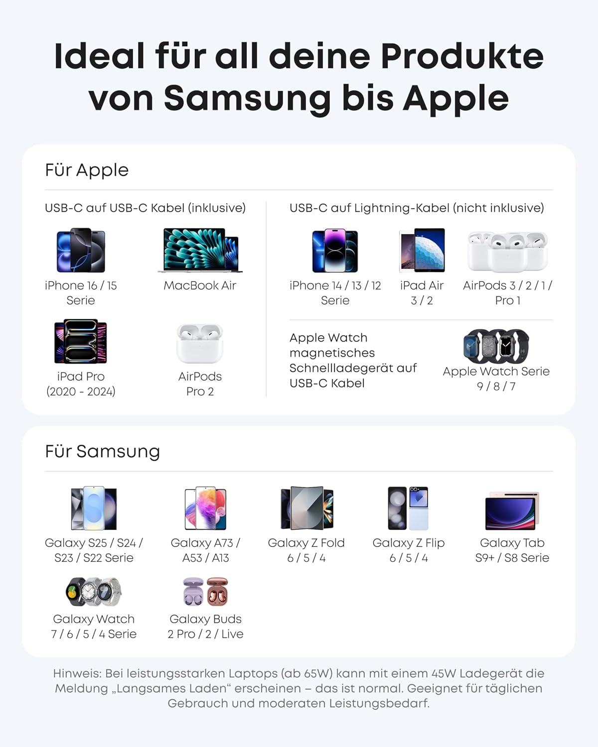 Detalle de Anker Nano 45W USB‑C Ladegerät (kompaktes Netzteil) inkl. 1,8 m USB‑C Kabel – Schnellladen für iPhone, iPad, MacBook & mehr
