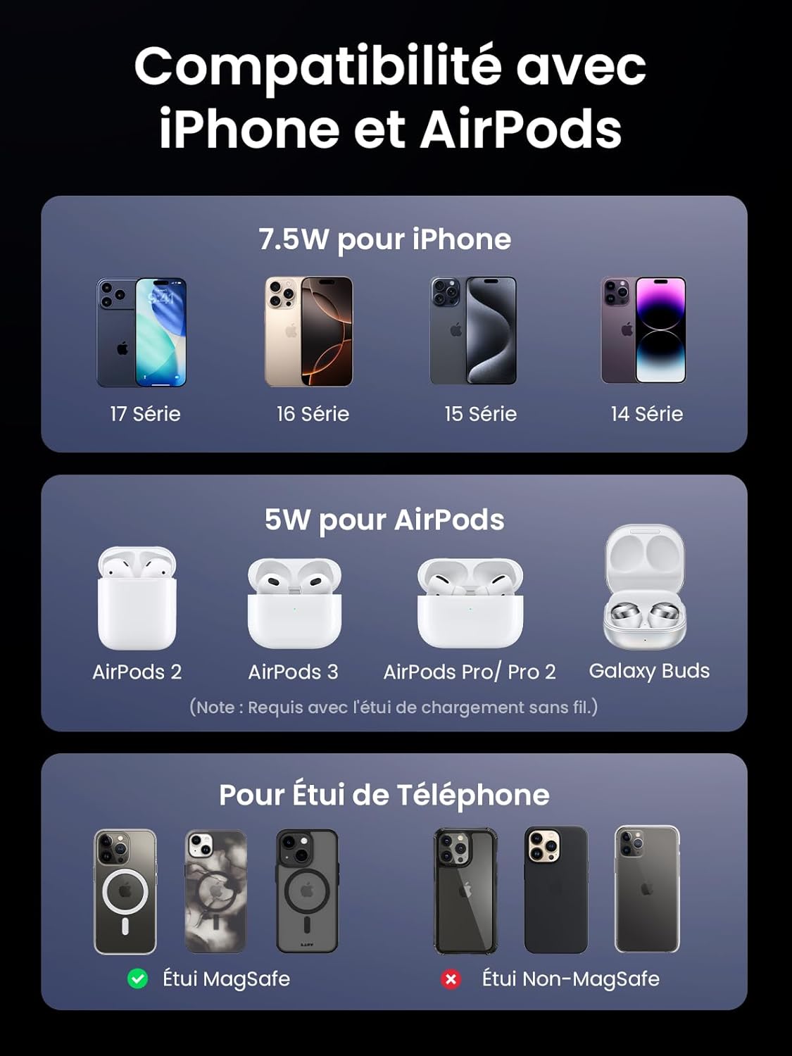 Thumbnail 2 de UGREEN MagFlow Chargeur Induction 2 en 1 MagSafe pour iPhone et AirPods – pliable, angle réglable