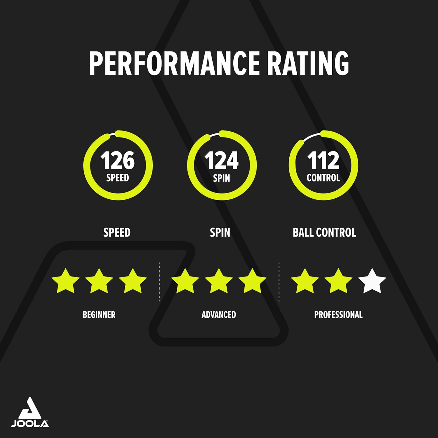 Thumbnail 6 de JOOLA Infinity Carbon Table Tennis Bats – ITTF Approved Professional Rackets