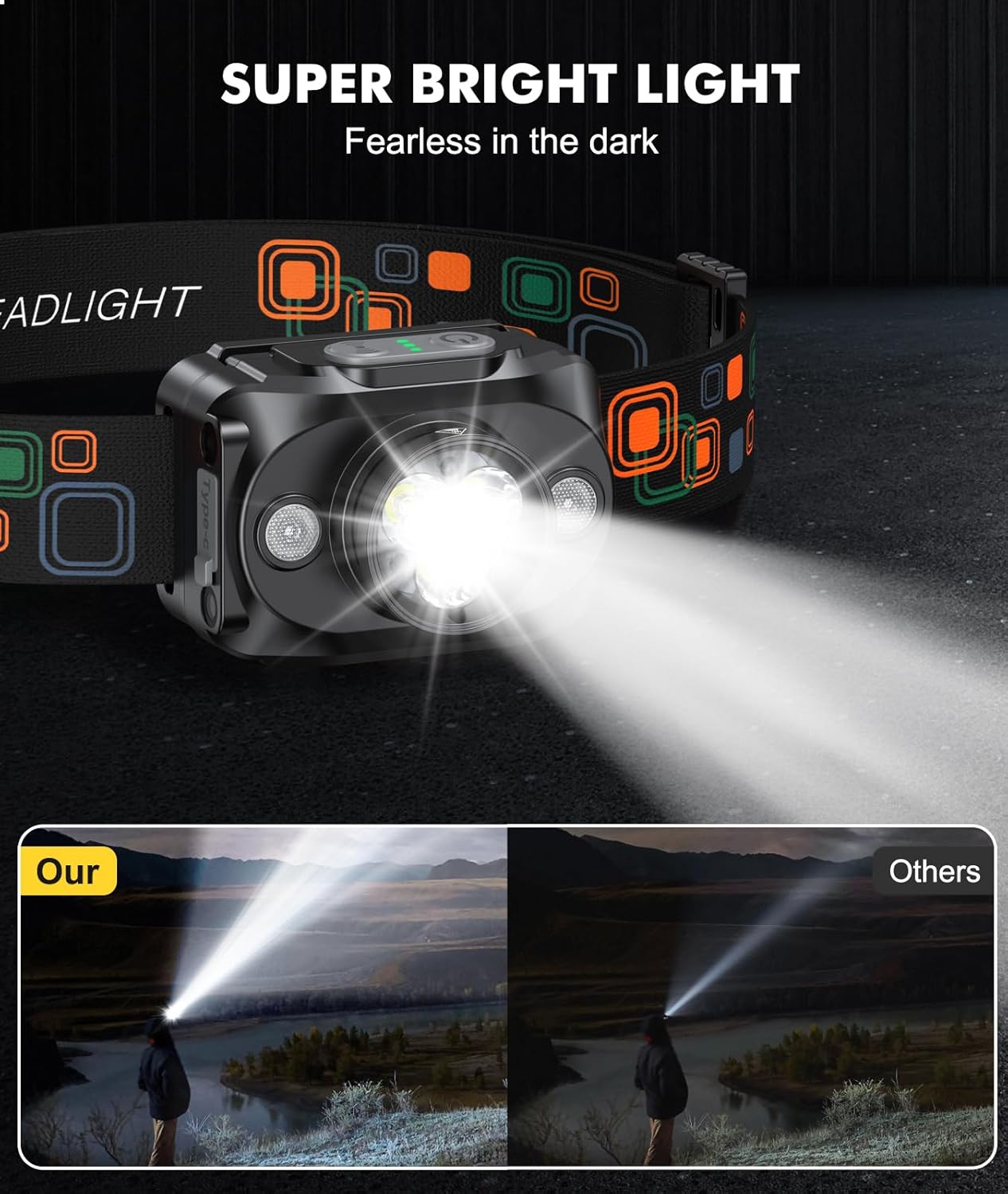 Detalle 2 de Rolgno Head Torch 2000mAh rechargeable headlamp ๐ฆ