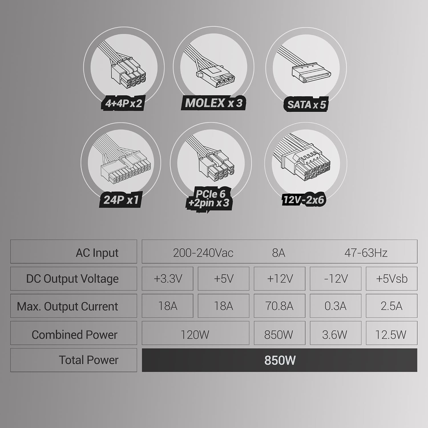 Detalle de Mars Gaming MPB850PSI, alimentatore Full Modulare ATX 850W 80 Plus Gold con ATX 3.1 e PCIe 5.1