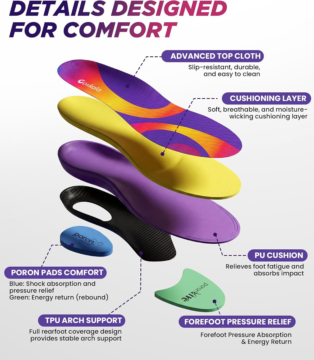 Thumbnail 2 de Plantar Fasciitis Support Insoles for Men & Women – High Arch, Poron Pads & Heel Support