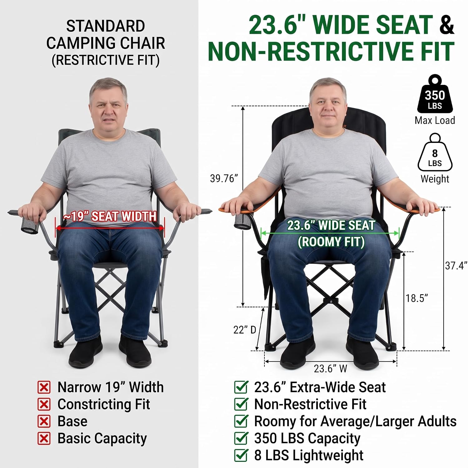 Detalle 2 de FAIR WIND Camping Chair 2 Pack: Heavy-Duty, Fully Padded Seat with Side Pocket and Cup Holder