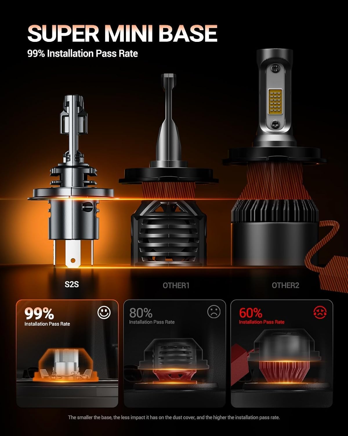 Thumbnail 2 de SEALIGHT H4 LED lampadine 9003 HB2 28000LM