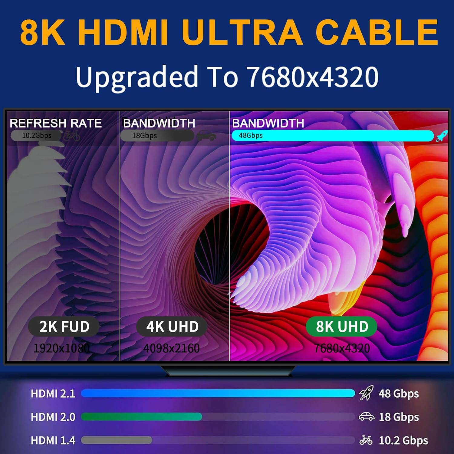 Thumbnail 3 de ATETEO 8K HDMI Cable 2.1 – Real 8K@60Hz, 48Gbps, with 2–7.5m options