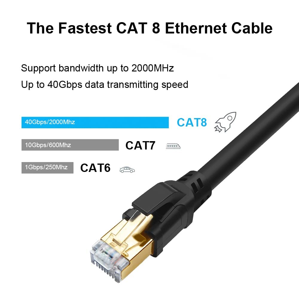 Thumbnail 1 de Yauhody CAT8 Ethernet Cable 15 ft