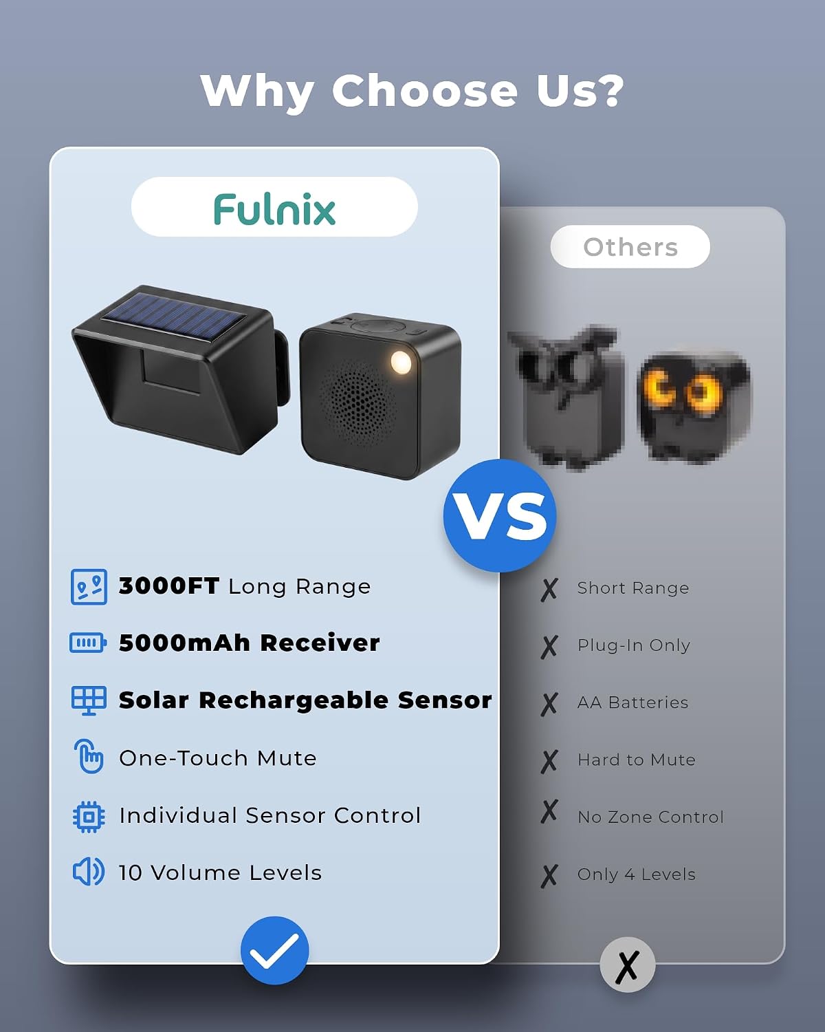 Thumbnail 6 de FULNIX Driveway Alarm with 3,000-ft Range