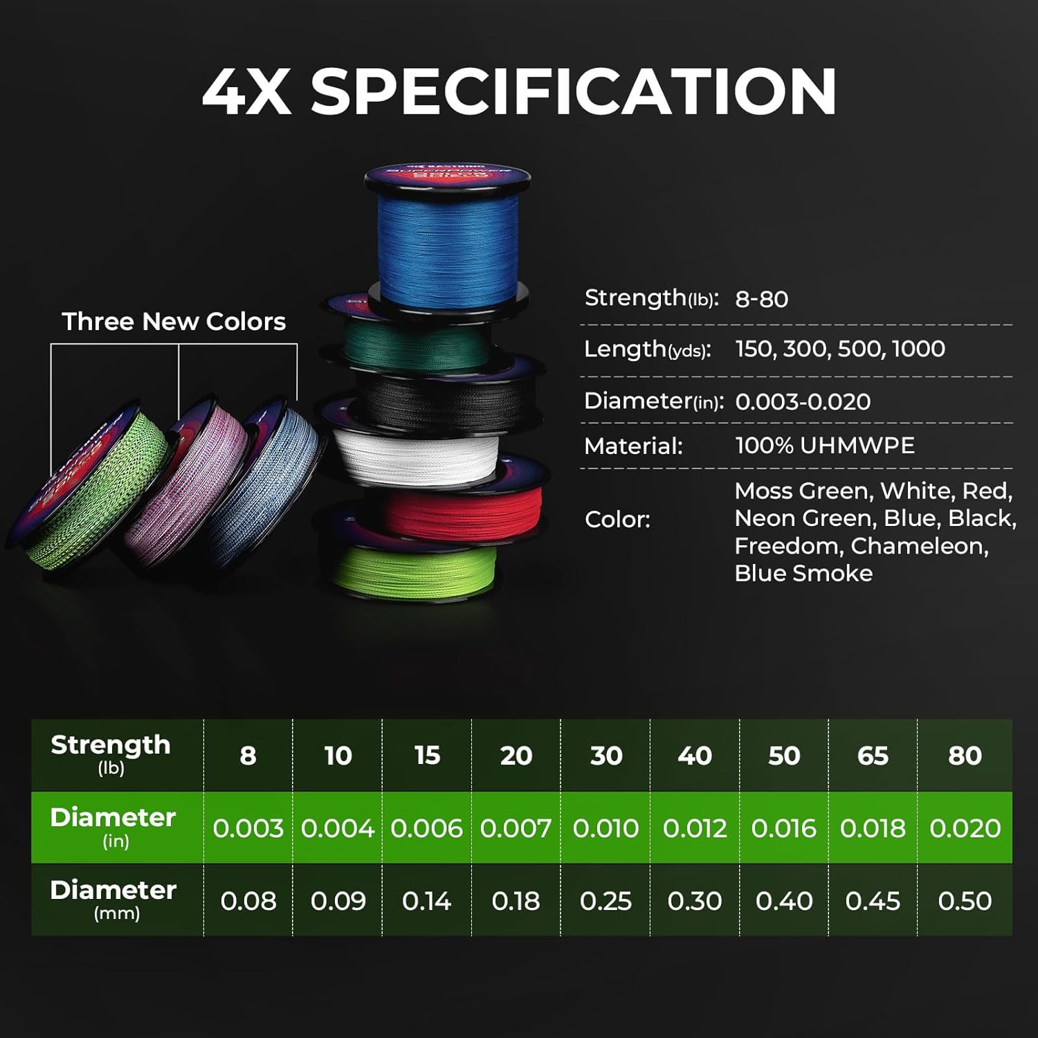 Thumbnail 6 de KastKing Superpower ColorShield Braided Fishing Line (solution dyed UHMWPE) for colorfast sensitivity