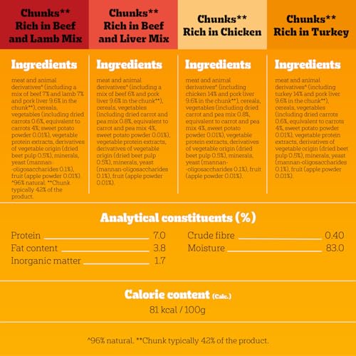 Thumbnail 12 de Pedigree Adult Dog Wet Food Pouch Mixed Selection in Gravy (40 x 100g): A Practical Wet Meal for Everyday Dogs