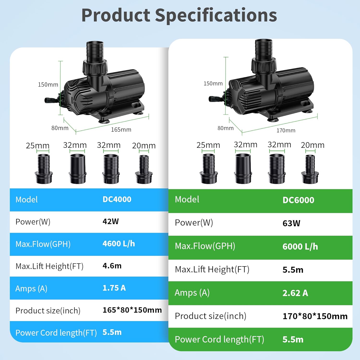 Thumbnail 6 de POPOSOAP 6000 L/h DC Pond Pump with AC/DC Converter – Safe Low Voltage Fountain Pump