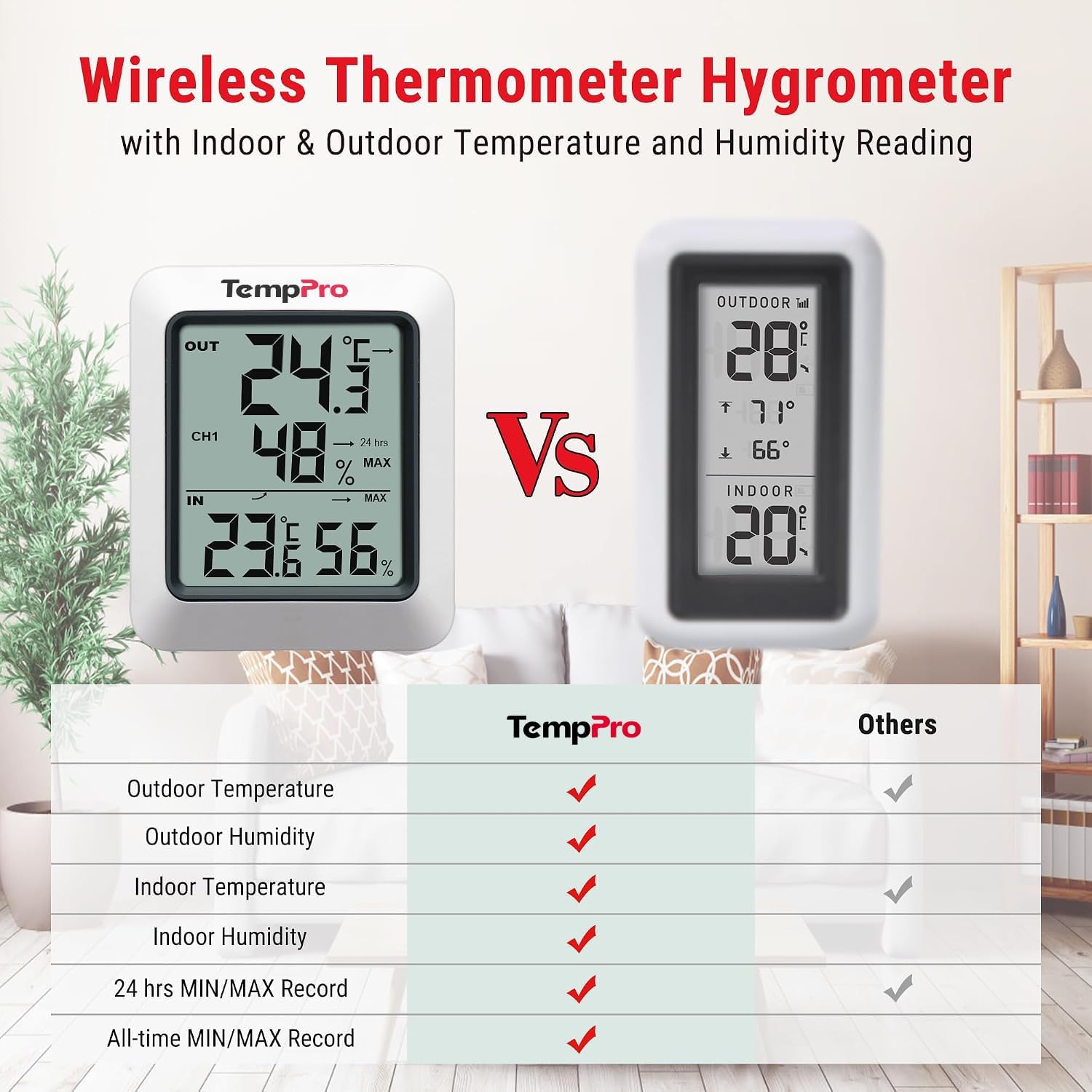 Detalle de ThermoPro TP60C Funk-Temp/Hygro–Monitor mit Außen Sensor – zuverlässige Innen- und Außenmessung