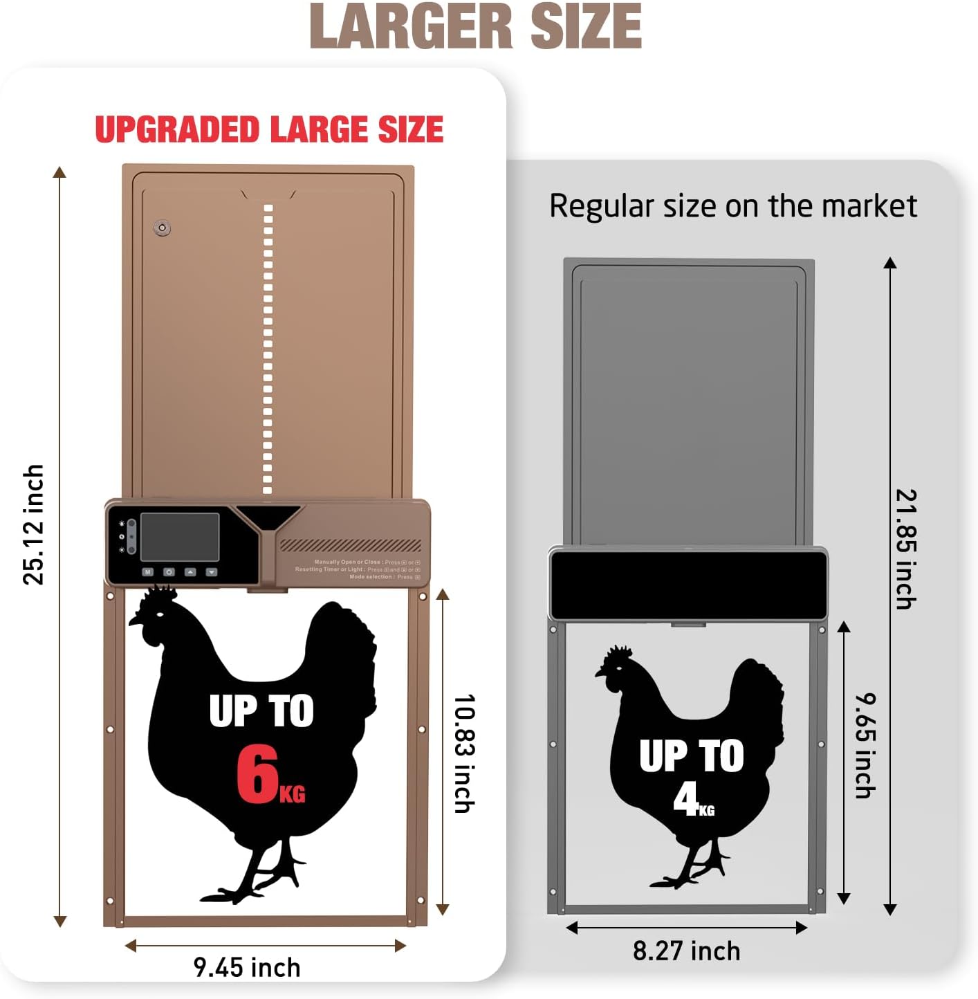 Detalle de Fophop automatic chicken coop door, 4000mAh battery