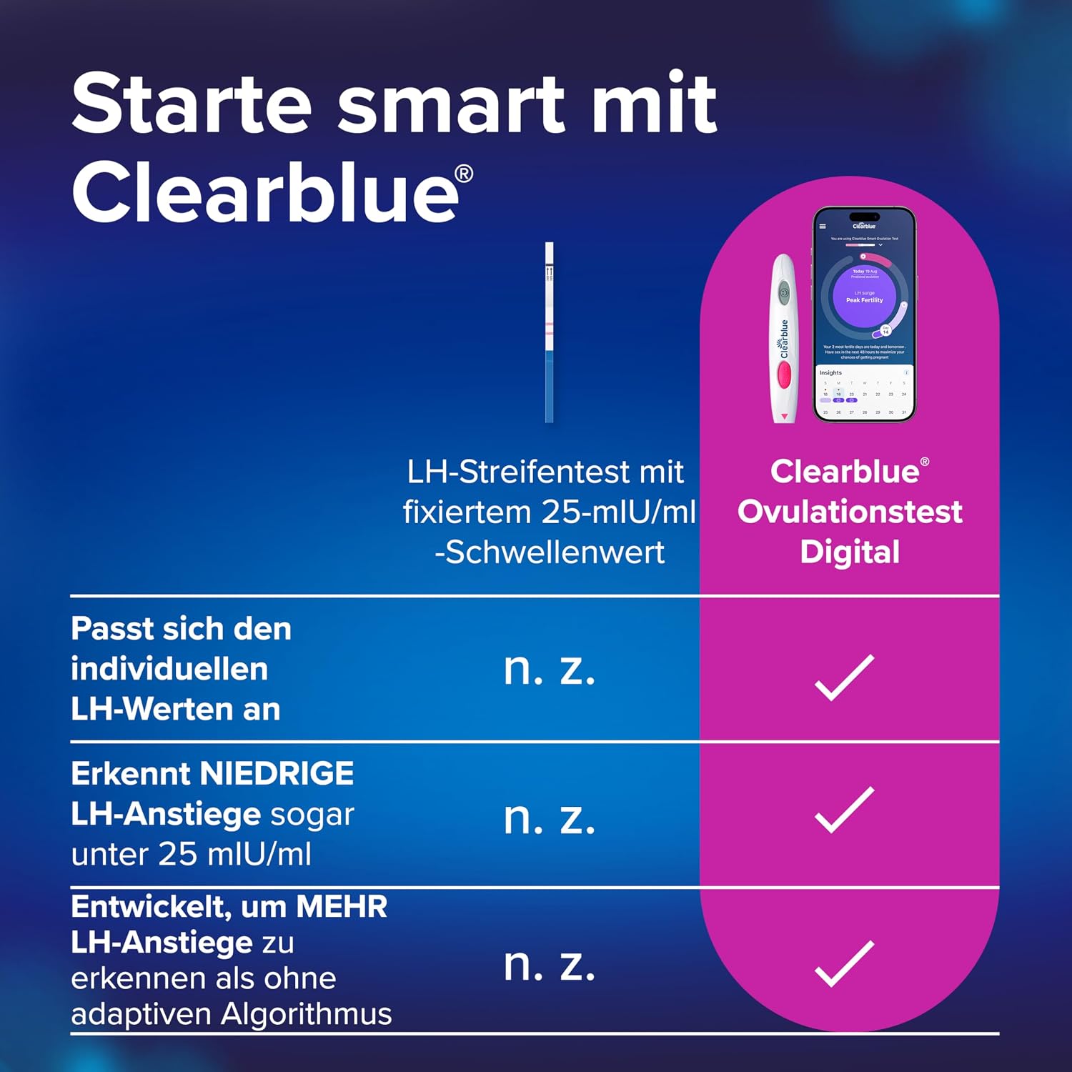 Detalle de Clearblue Kinderwunsch Ovulationstest Kit Digital – 30 Tests + digitale Testhalterung