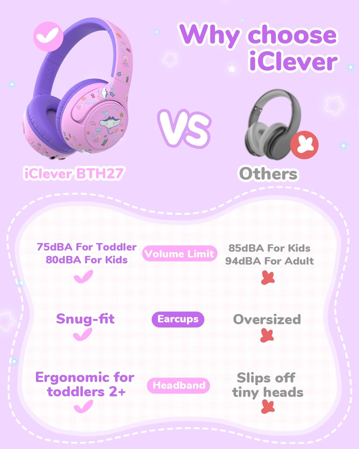 Detalle de iClever BTH27 Kids Bluetooth Headphones 75/80dBA
