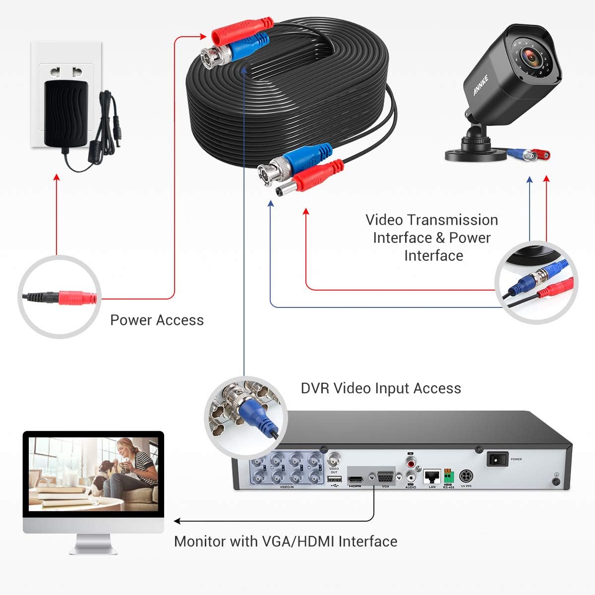 Detalle de SANNCE kit cavi video di sorveglianza 4 x 30m (100FT) HD multifunzione per DVR CCTV, BNC/RCA e alimentazione DC