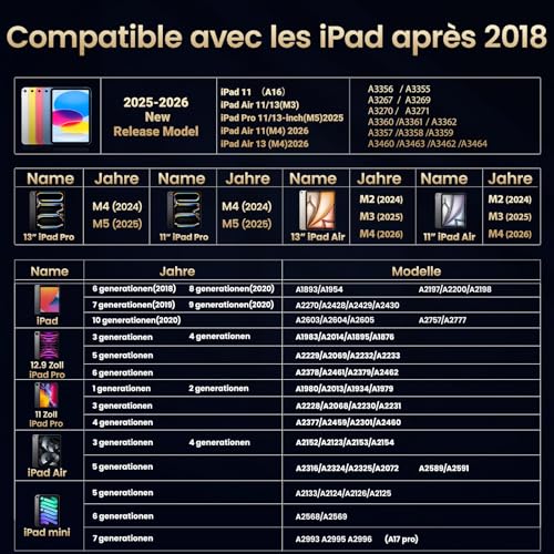 Thumbnail 6 de BAZO Stylet pour iPad 2018-2026 – Charge rapide, rejet de la paume et aimants intégrés