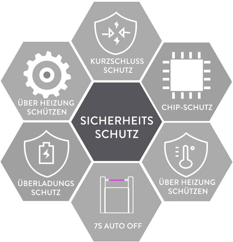 Detalle 2 de SUPRUS Lichtbogen Eletorot Stabfeuerzeug 7s