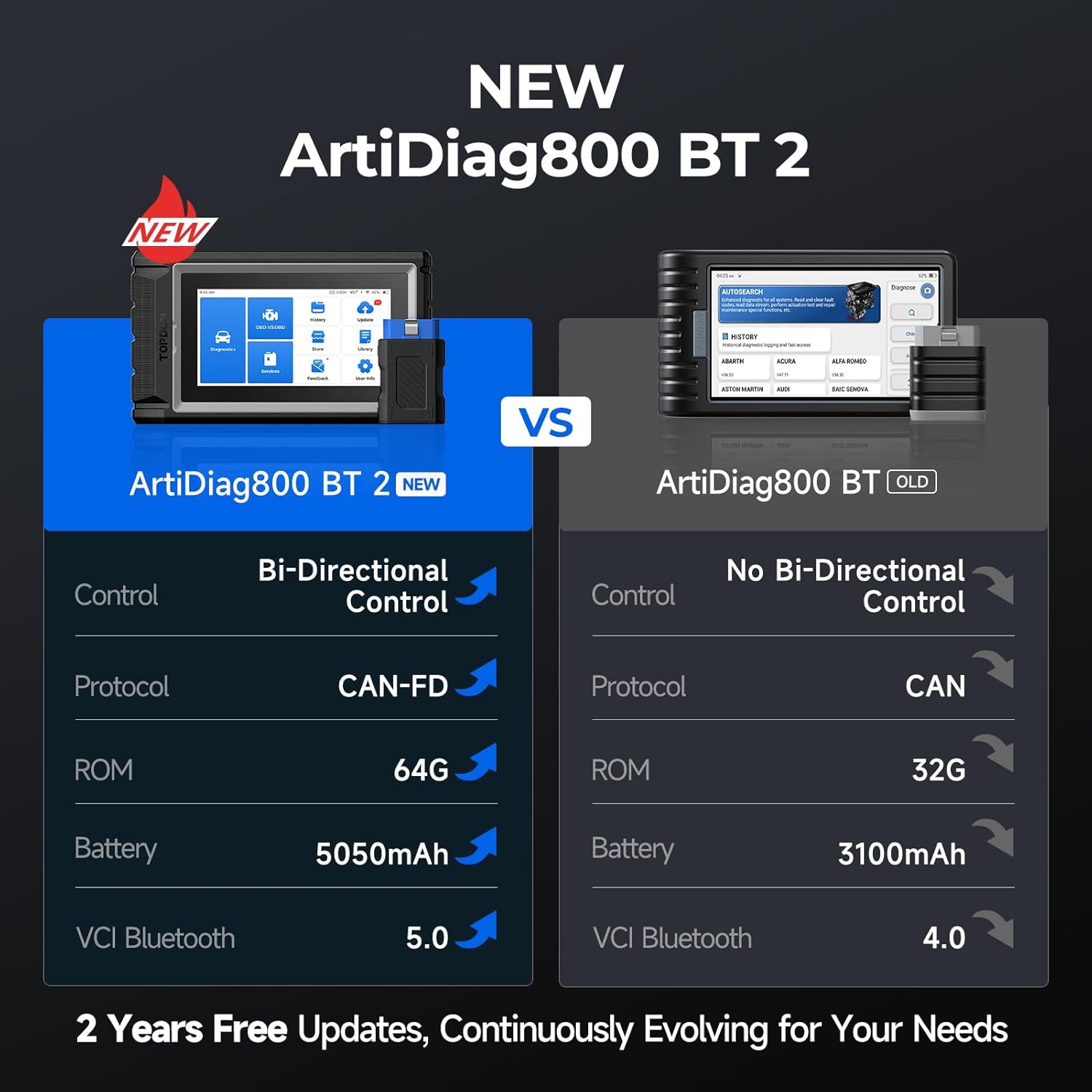 Thumbnail 6 de TOPDON ArtiDiag800 BT V2.0 car diagnostic tool 28 services