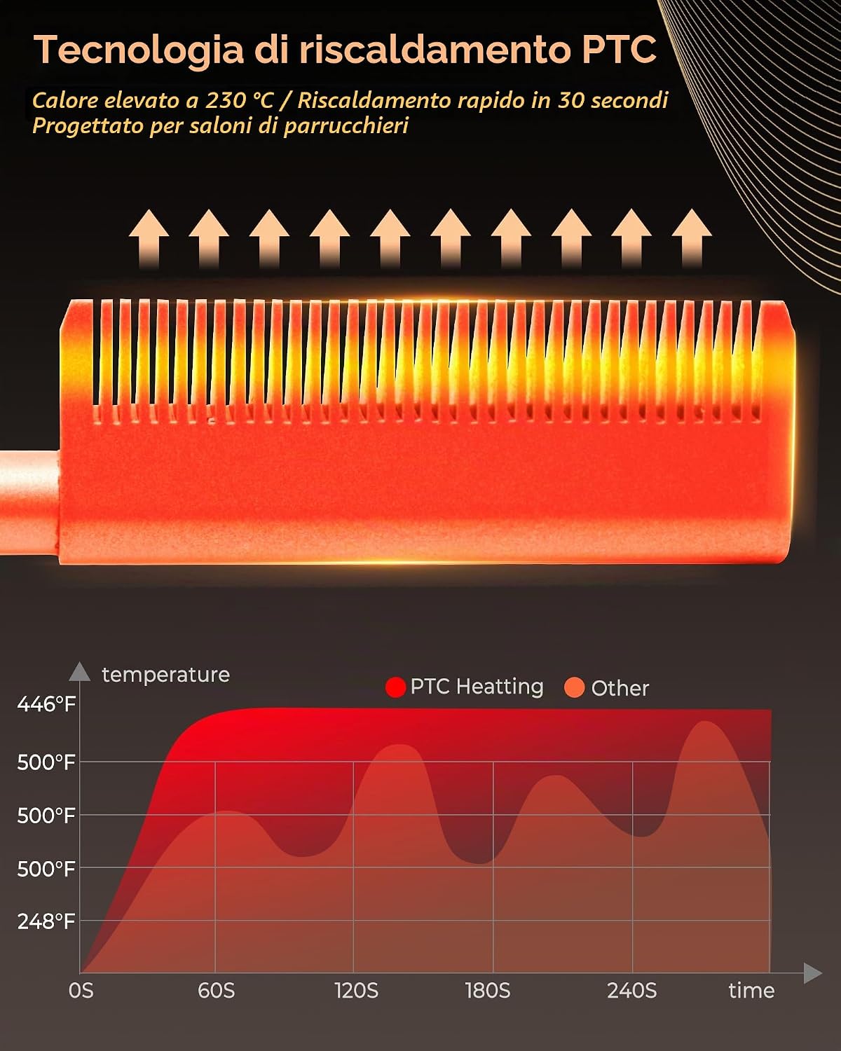 Thumbnail 4 de UKLISS Spazzola per capelli: spazzola elettrica lisciante 120–230°C per capelli afro, doppia tensione, viaggio