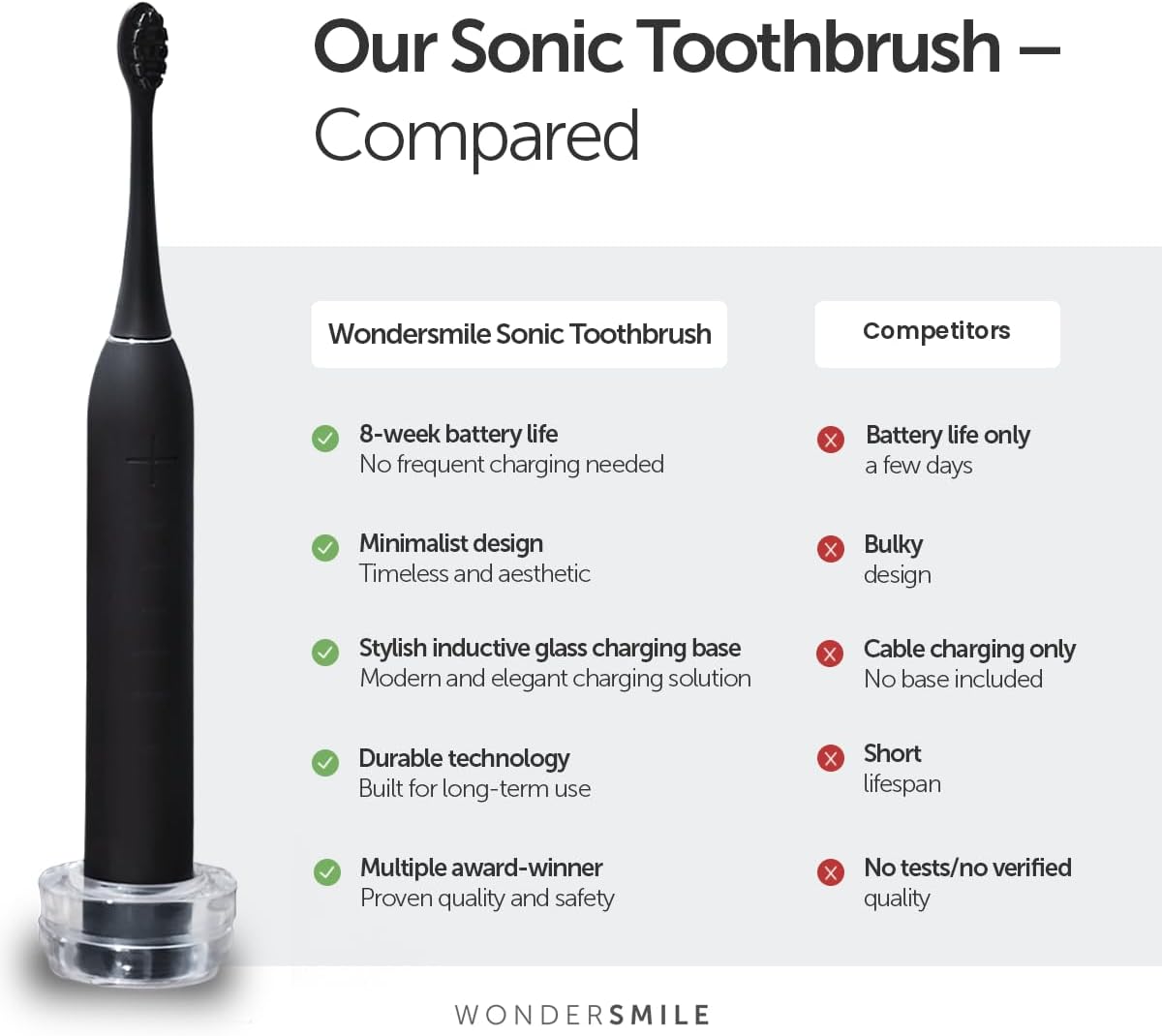 Detalle de WonderSmile Wondersmile PRO Sonic Toothbrush – 4 Modes, 3 Intensities, 60-Day USB-C Battery (All White)