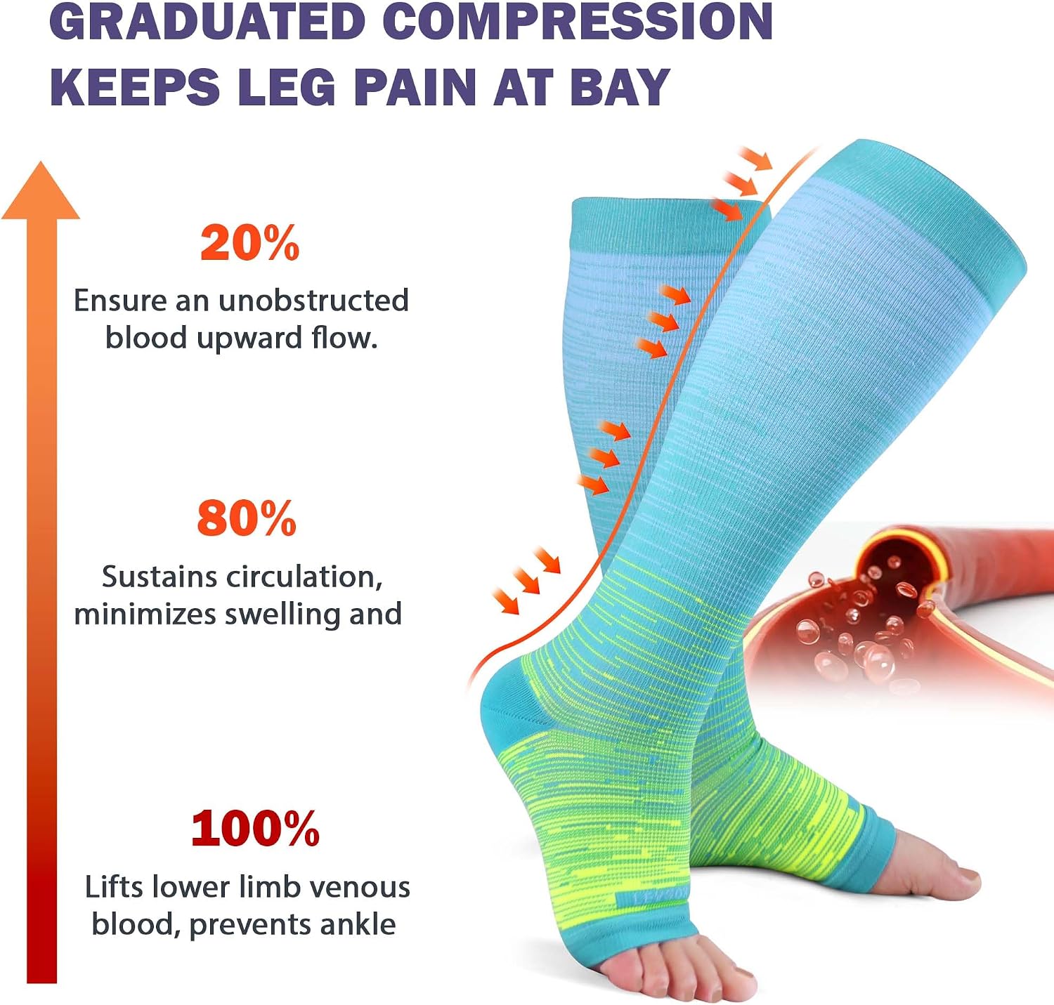 Detalle de LEVSOX Open Toe Compression Socks for Women & Men 20-30mmHg — Knee High, Toeless Support Stockings