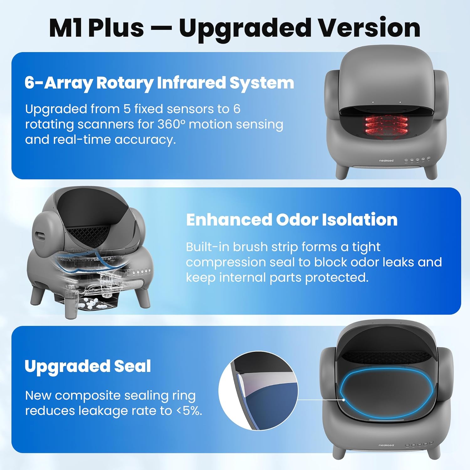 Thumbnail 2 de Neakasa M1 Plus Self-Cleaning Cat Litter Tray (Open-Top) with App Control
