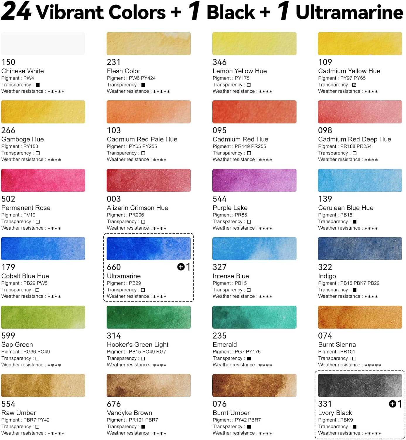 Detalle de Paul Rubens aquarelverf met 24 kleuren, mengpalet en metalen doos
