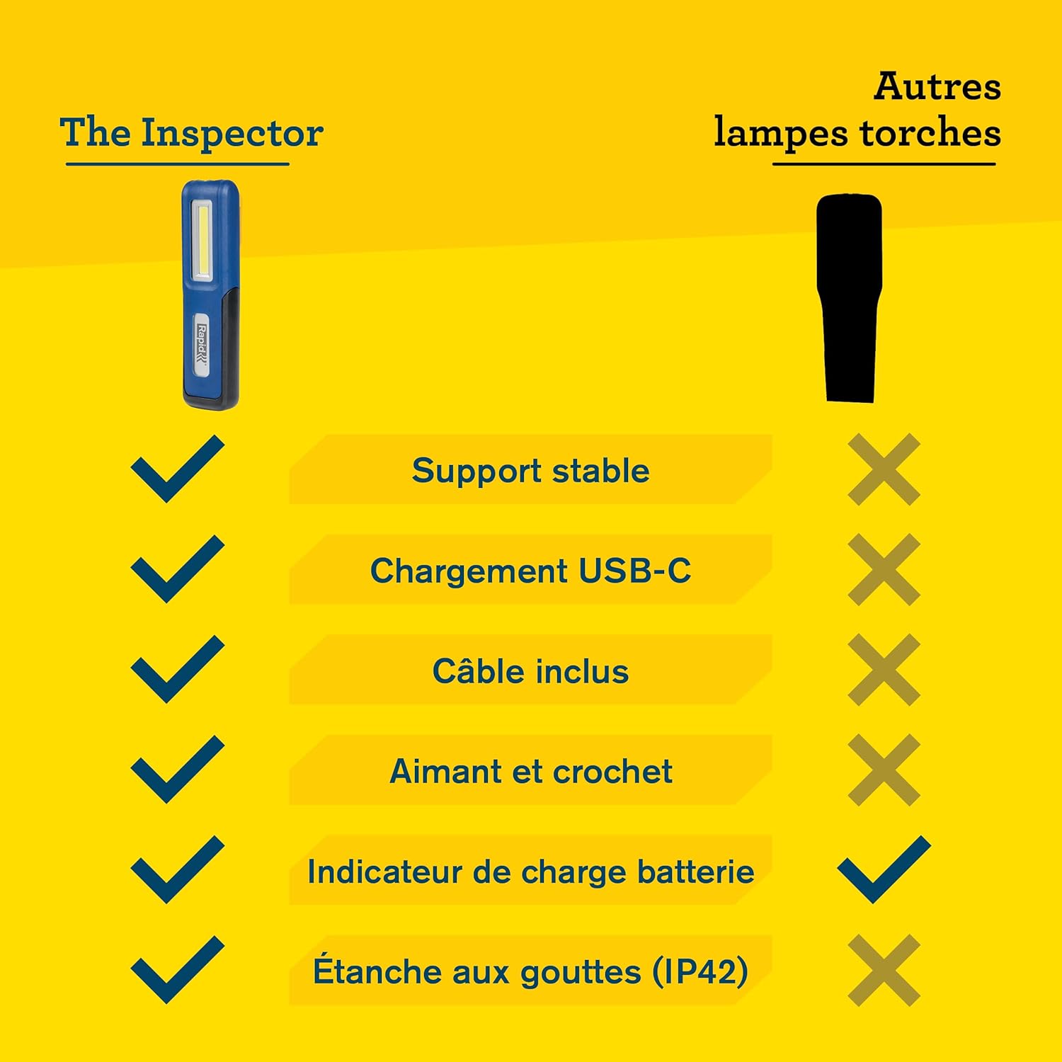 Thumbnail 5 de Lampe LED Rapid The Inspector — lampe d’inspection compacte, éclairage frontal 150 lm et extrémité 50 lm