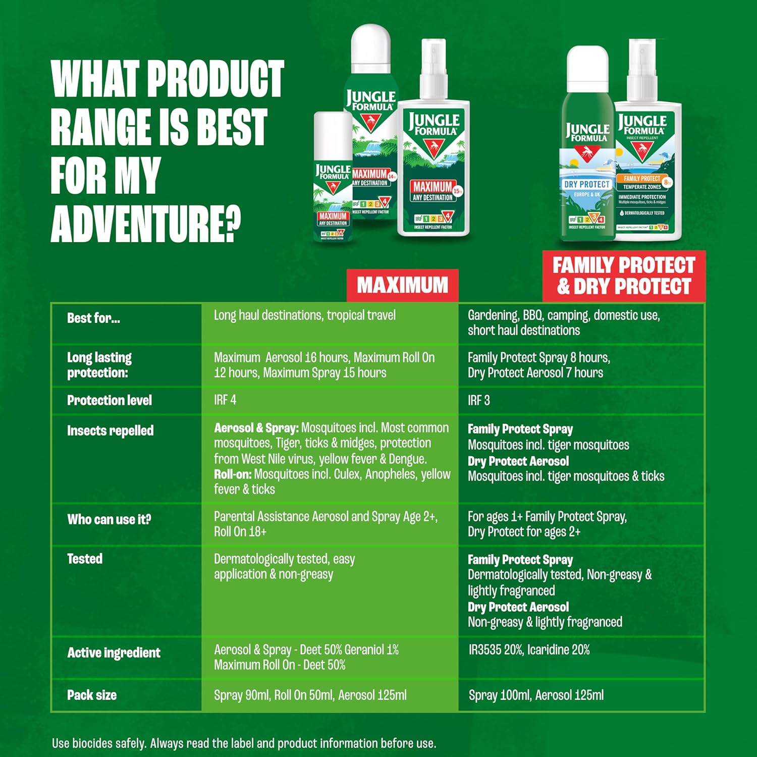 Thumbnail 5 de Jungle Formula Maximum 50% DEET Insect Repellent Aerosol 125ml