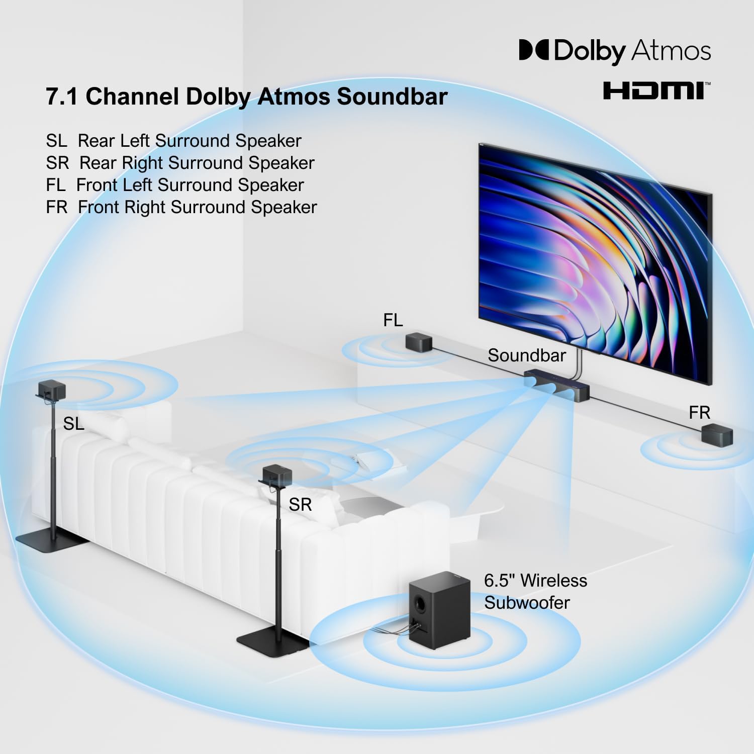 Detalle 2 de ULTIMEA Poseidon D80 U2620 7.1 Soundbar with Dolby Atmos and 6.5-Inch Subwoofer