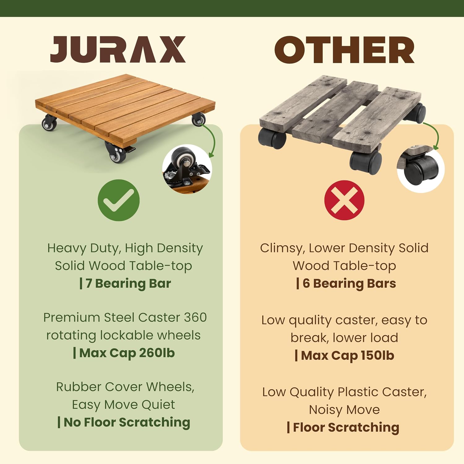 Detalle 1 de Jurax Rolling Plant Caddy, Acacia Wood