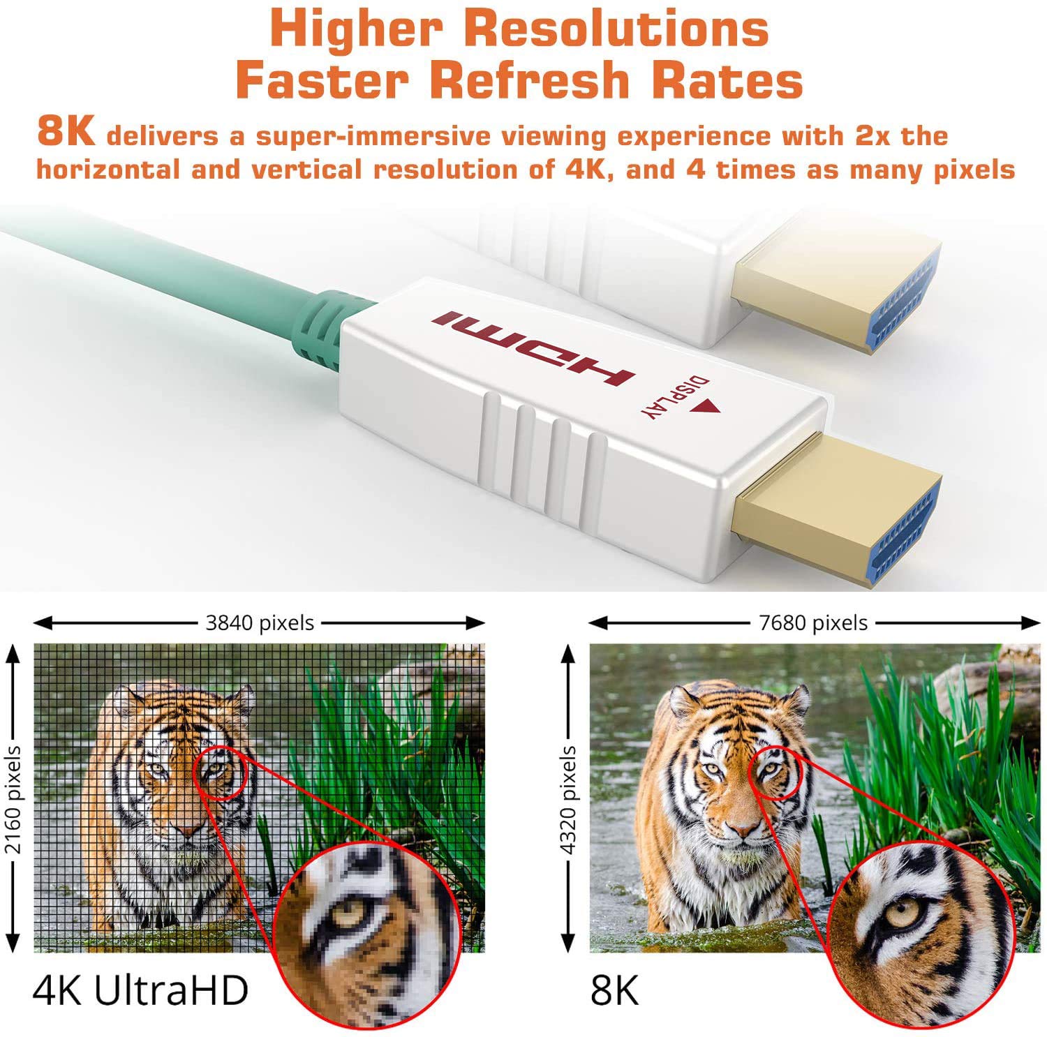 Thumbnail 6 de RUIPRO 8K Fibre Optic HDMI Cable 10M – HDMI 2.1, 48Gbps, 8K@60Hz / 4K@120Hz