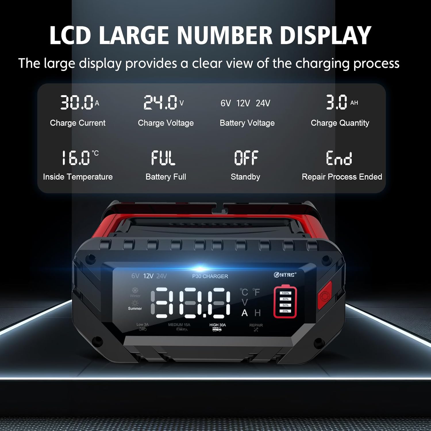 Detalle de HTRC 30A Caricabatterie da Auto 6V/12V/24V con Display LCD per LiFePo4 e Piombo