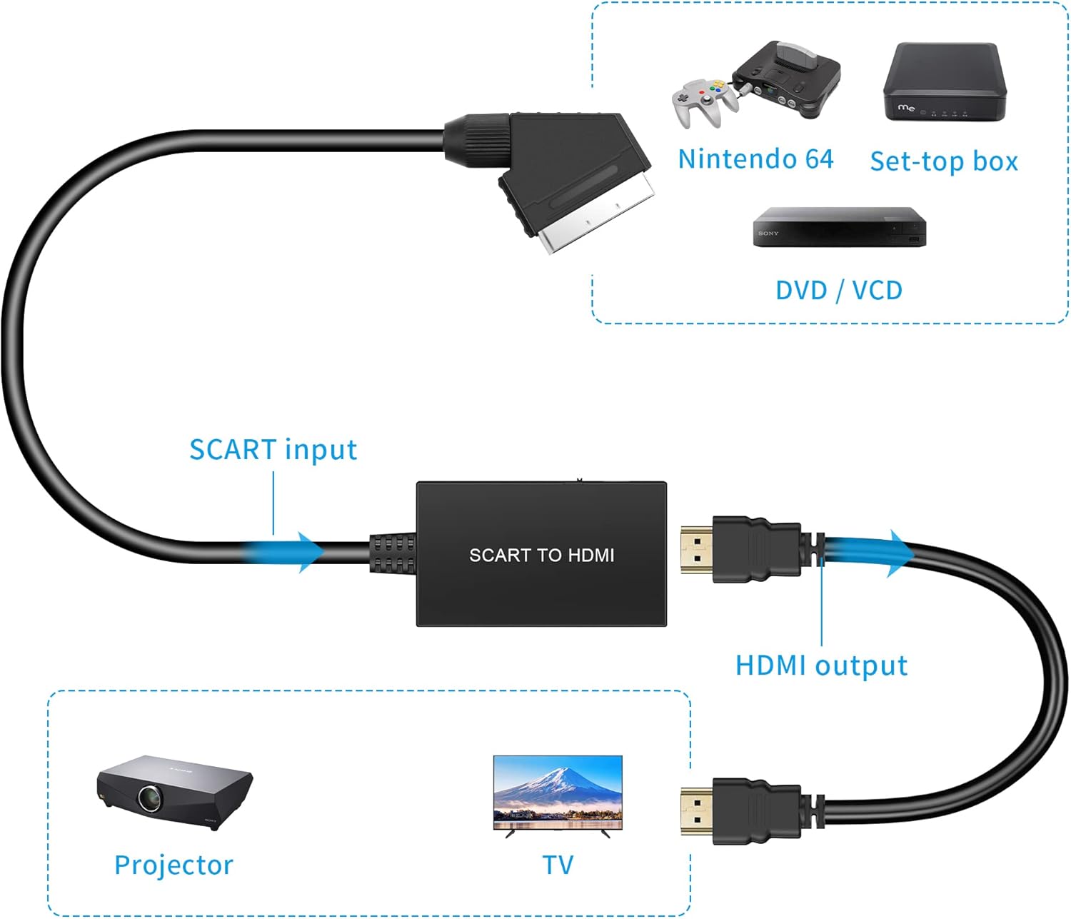 Thumbnail 3 de uhddadi Scart to HDMI Converter with HDMI Cable – HDMI output for analogue Scart devices