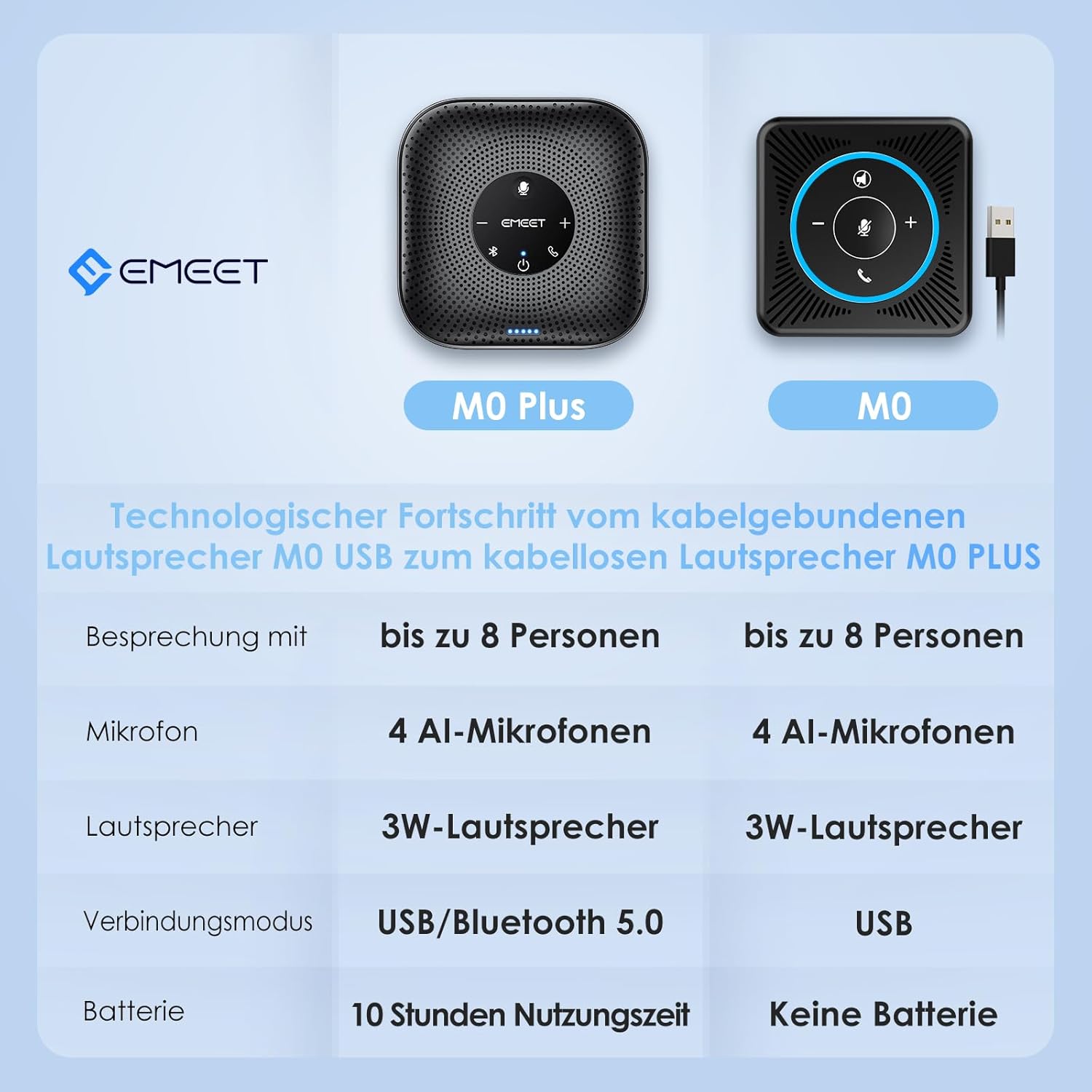 Thumbnail 6 de EMEET Konferenzlautsprecher M0 Plus – 4 AI-Mikrofone, 360° Abdeckung, Daisy-Chain Erweitertung