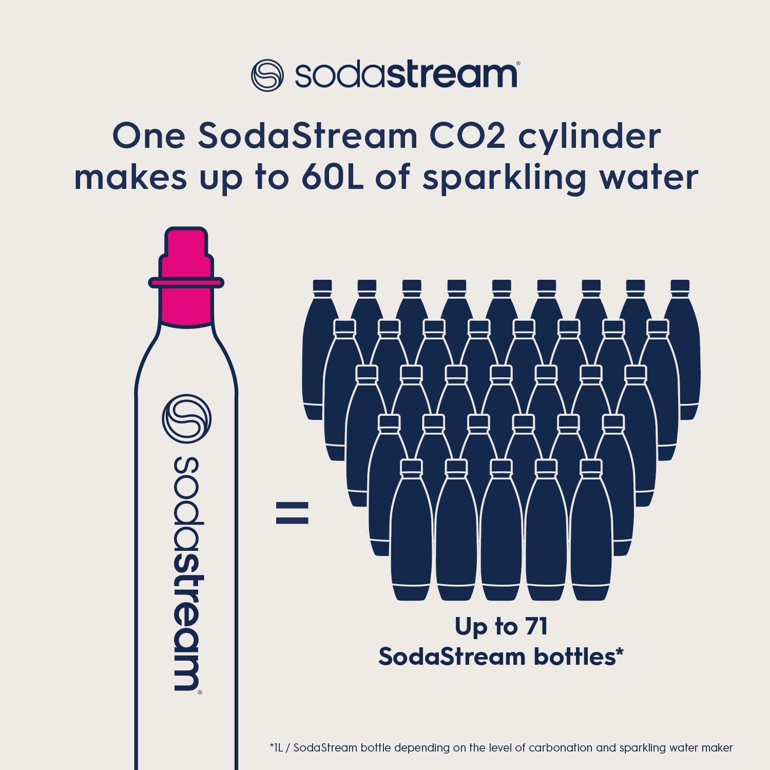 Thumbnail 3 de SodaStream Cilindro 60 L Rosa Terra DUO