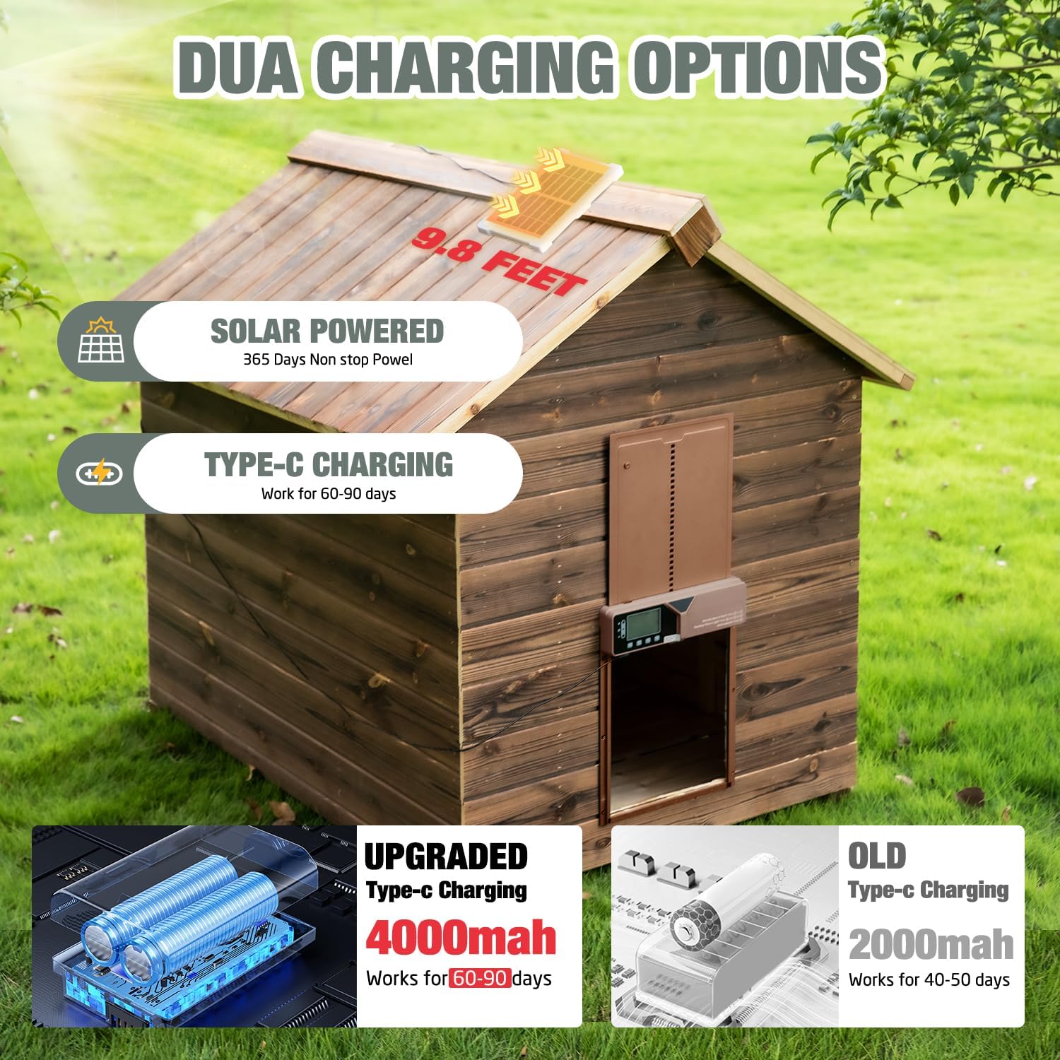Detalle 2 de Fophop automatic chicken coop door, 4000mAh battery
