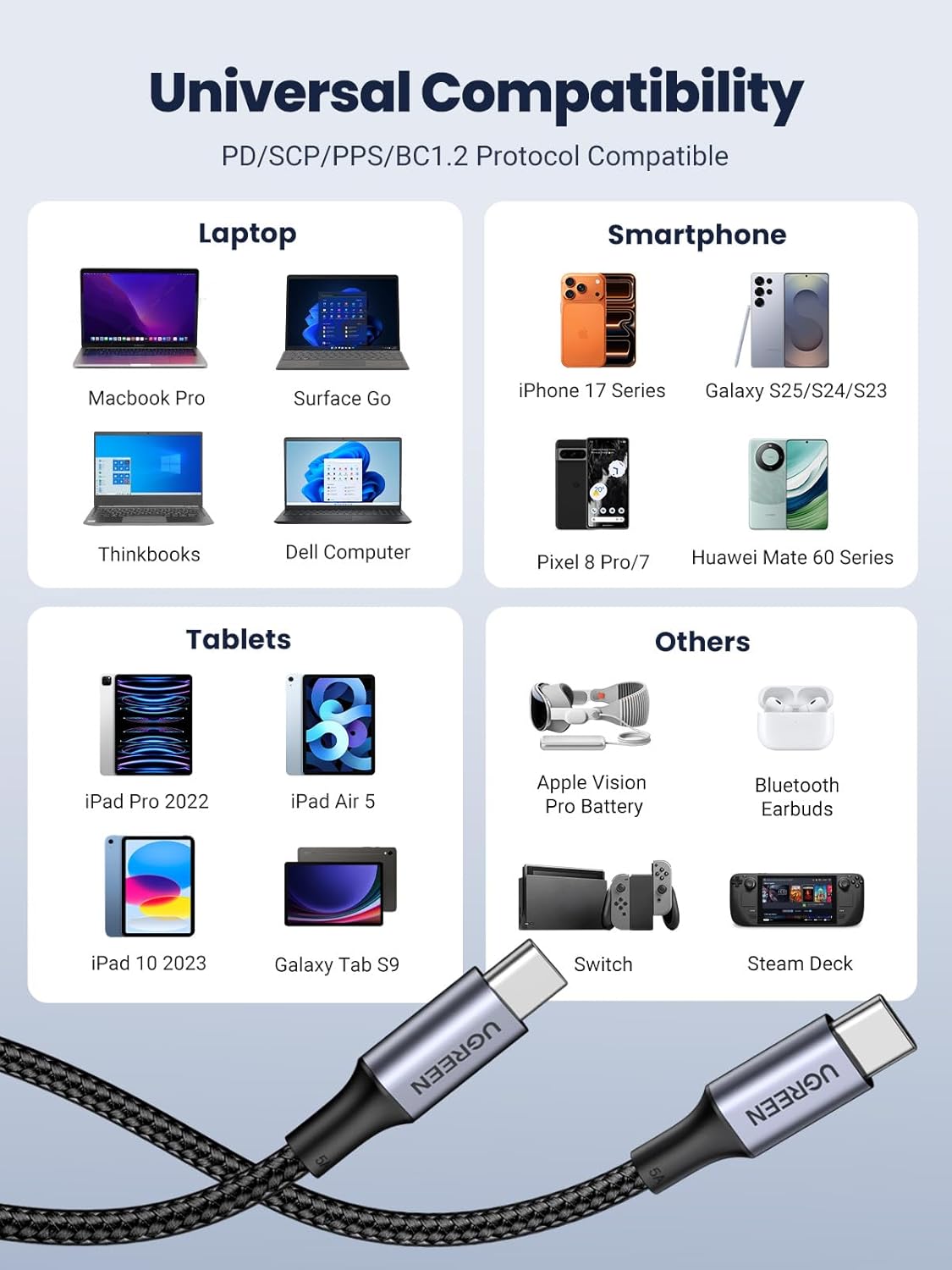 Thumbnail 5 de UGREEN USB C to USB C Cable 100W, 3.3ft