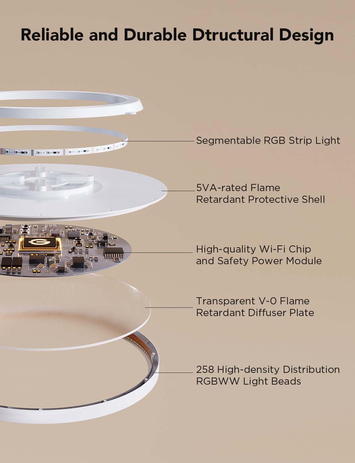 Thumbnail 2 de Govee LED Ceiling Light 2400LM RGBIC Ø30cm