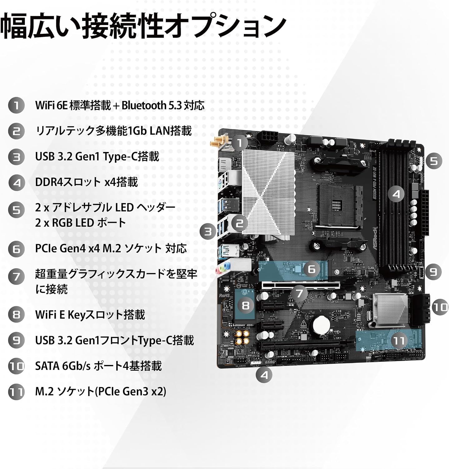 Detalle de ASRock B550M Pro-A WiFi 6E マザーボード AM4・DDR4・Micro-ATX対応