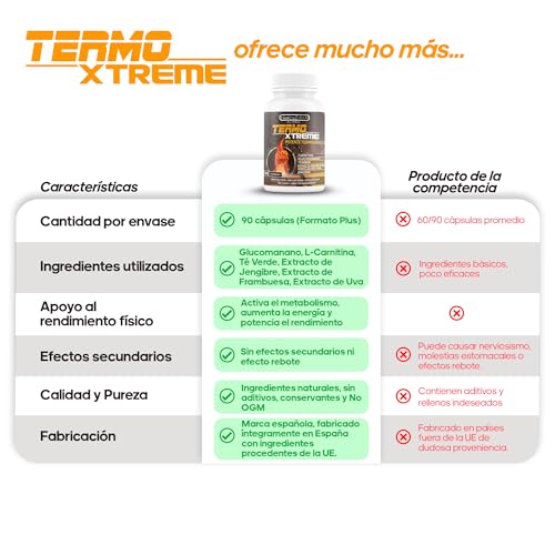 Thumbnail 4 de Healthy Fusion TermoXtreme: Pastillas adelgazantes con acción termogénica y saciante