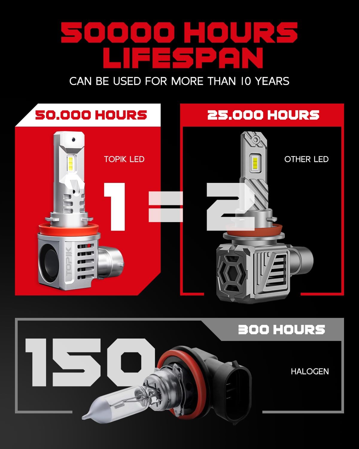 Detalle de TOPIK 9005 LED Bulbs