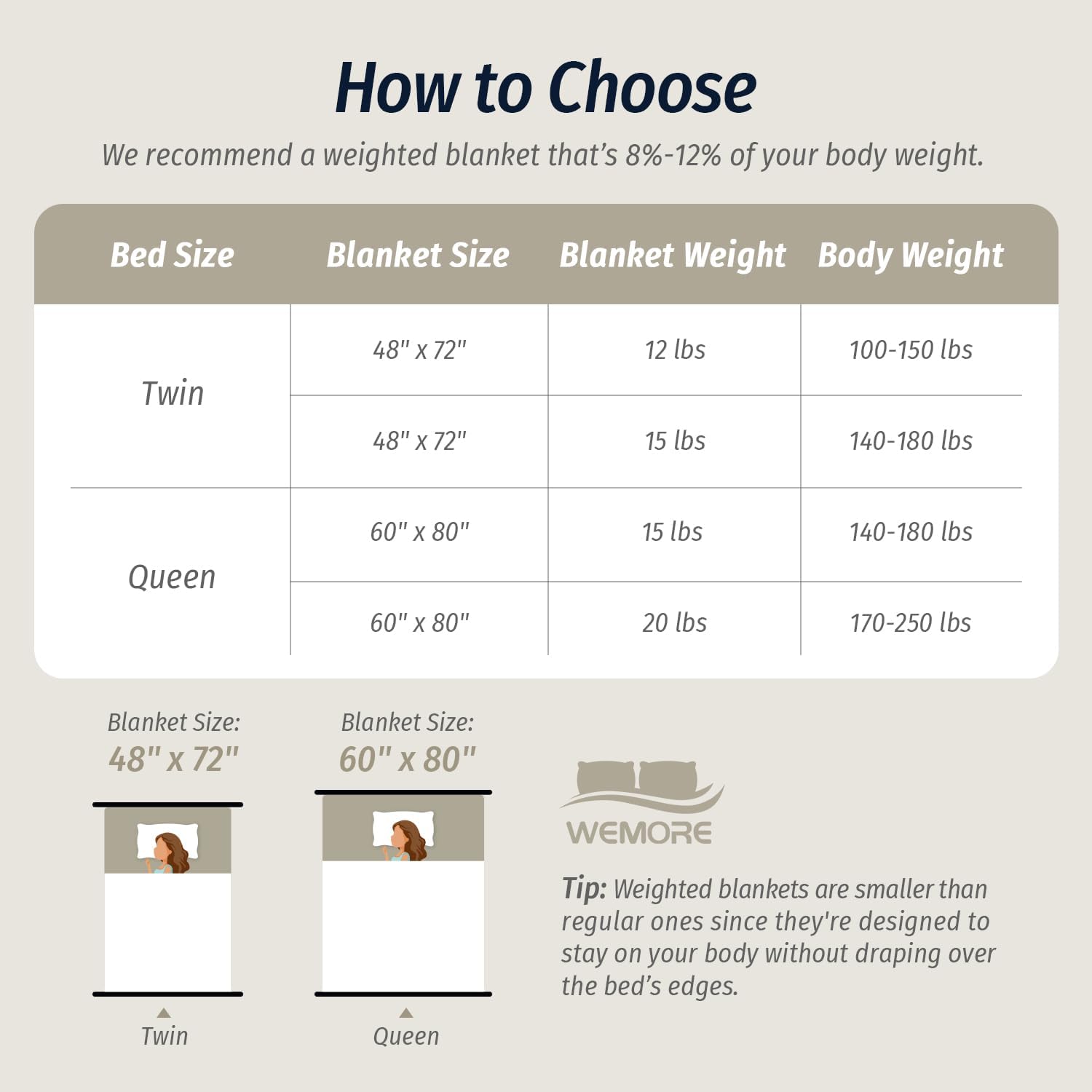 Thumbnail 6 de Wemore Fleece Weighted Blanket 15 lbs