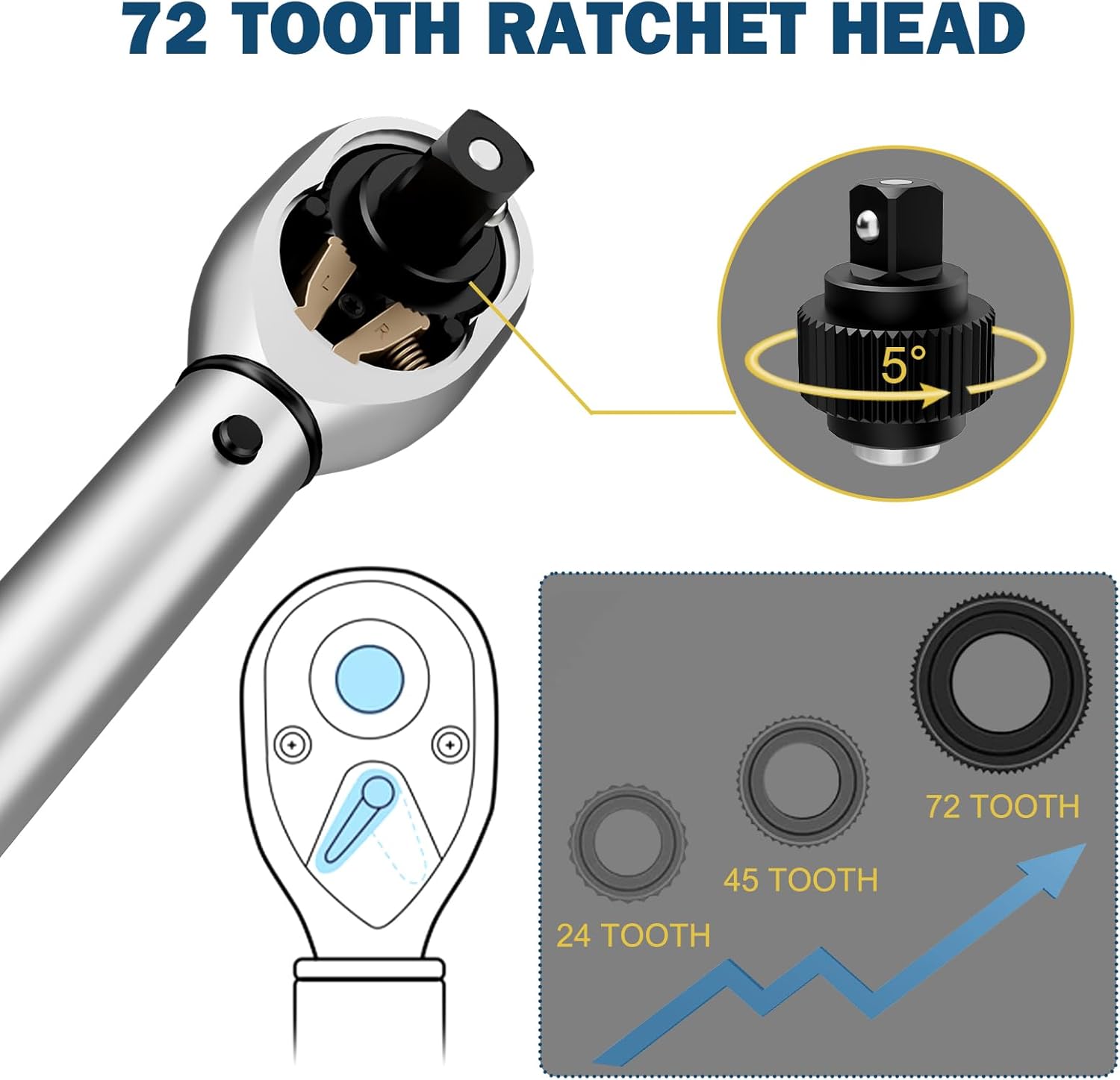 Thumbnail 1 de VANPO 32-Piece Bike Torque Wrench Set (1–25 Nm) with 1/4" Click Wrench & Bit Kit