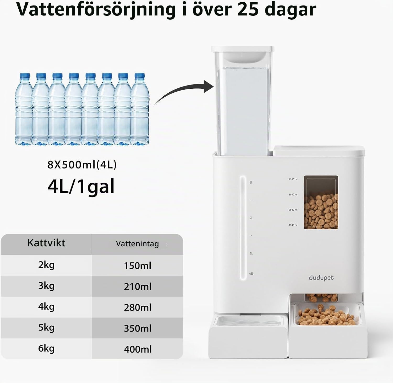 Thumbnail 3 de DUDUPET automatisk foderautomat och vattenautomat 2-i-1 med appstyrning, 5 L/4 L