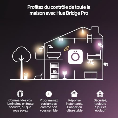 Thumbnail 6 de Philips Hue Bande LED Flux UltraBright 5 m – Éclairage connecté 2000 lm